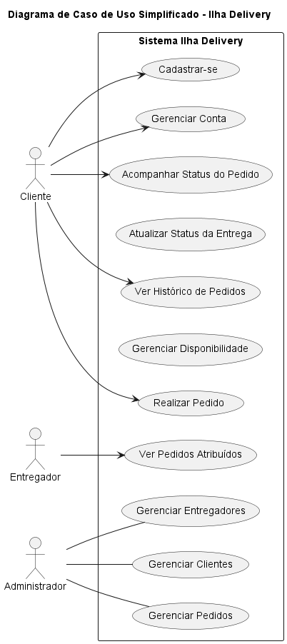 ![Diagrama de Caso de Uso](../assets/diagrama_caso_de_uso/Diagrama%20de%20caso%20de%20uso%202.png)