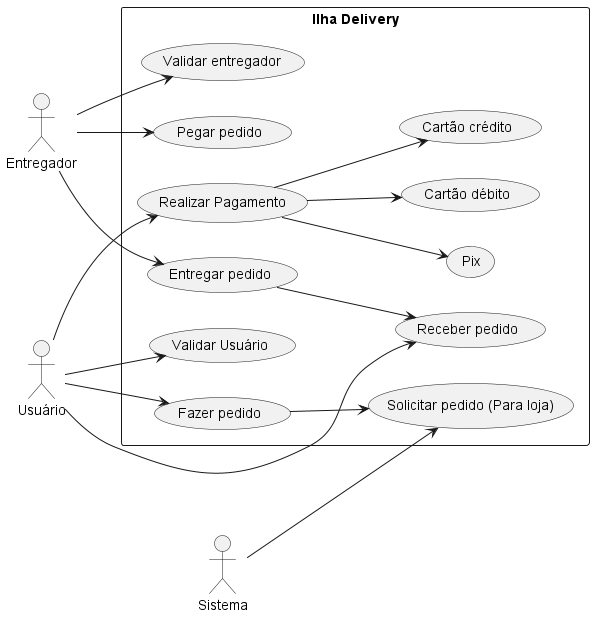 ![Diagrama de Caso de Uso](../assets/diagrama_caso_de_uso/Diagrama%20de%20caso%20de%20uso.png)