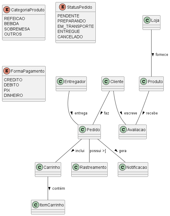 ![Diagrama de Classes](../assets/diagrama_de_classe/DiagramaDeClasses_IlhaDelivery.png)