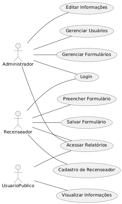 Diagrama de Casos de Uso