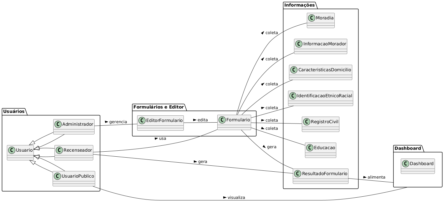 Diagrama de Classes