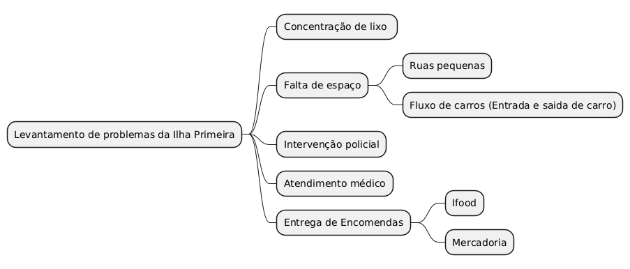 Mapa mental Brainstorm