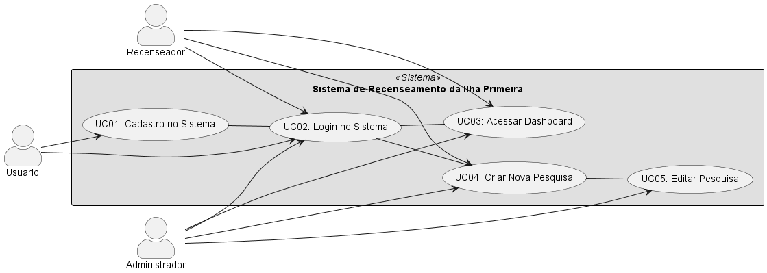 Diagrama de Caso de Uso