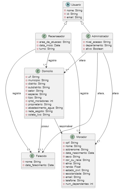 Diagrama de Classes