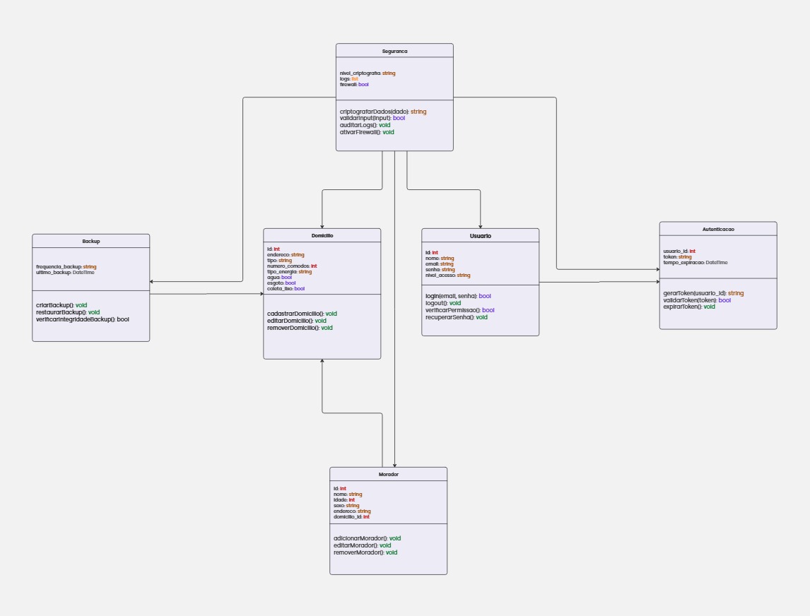 ![Diagrama de Classes](../Elaboração/diagrama_de_classes/diagrama_de_classes.png)