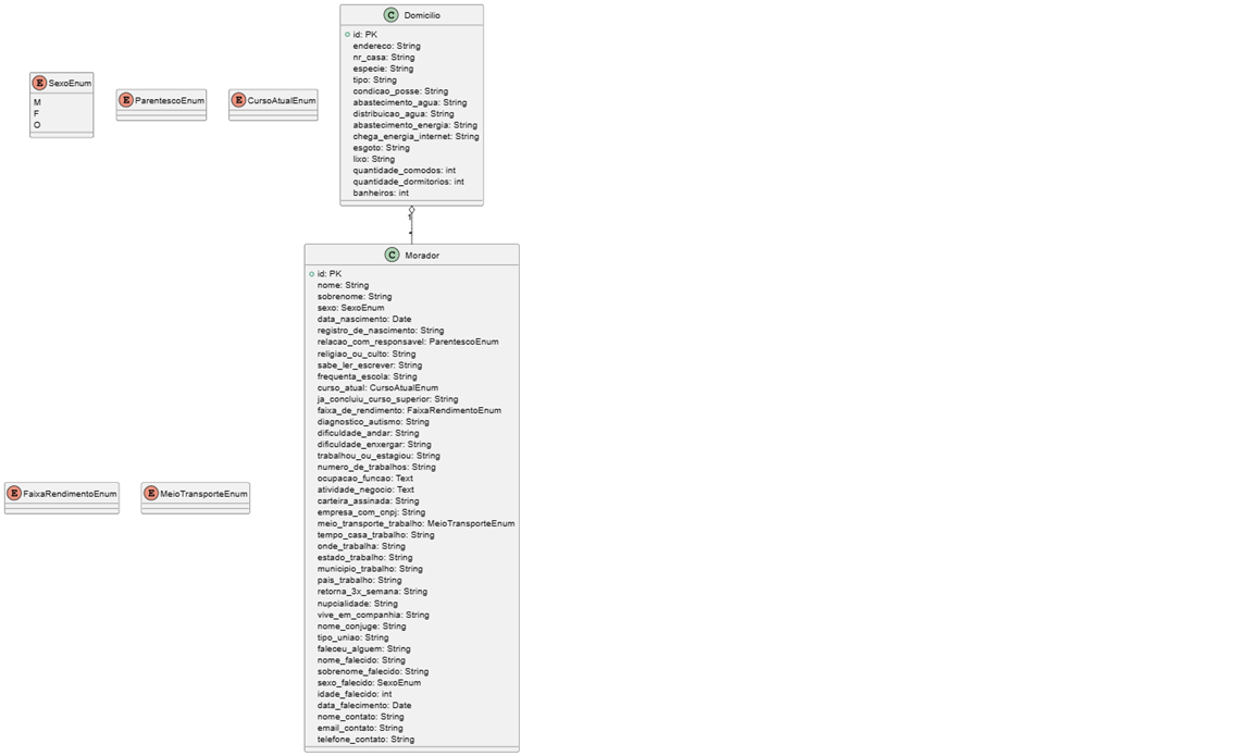 ![Diagrama de Classes](../Elaboração/DiagramaDeClasses_Reduzido.png)