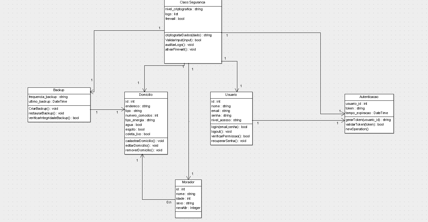![Diagrama de Classes](../Elaboração/diagramaClassesUml.png)