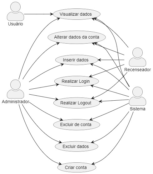 ![Diagrama de Casos de Uso](../../assets/Casos_de_Uso/diagrama_casos_de_uso.jpg)