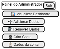 ![Protótipo Dashboard](../../assets/Prototipo/adm.png)
