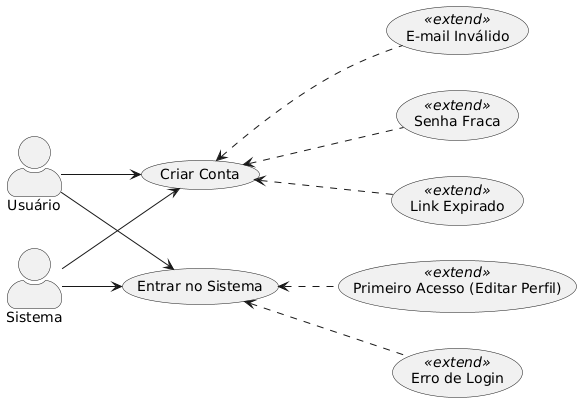 Caso de Uso 3 (login)