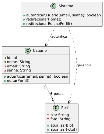Diagrama de Classes 1