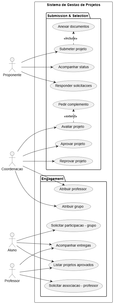 Diagrama de Casos de Uso