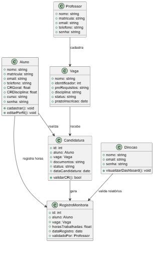 Diagrama de Classe
