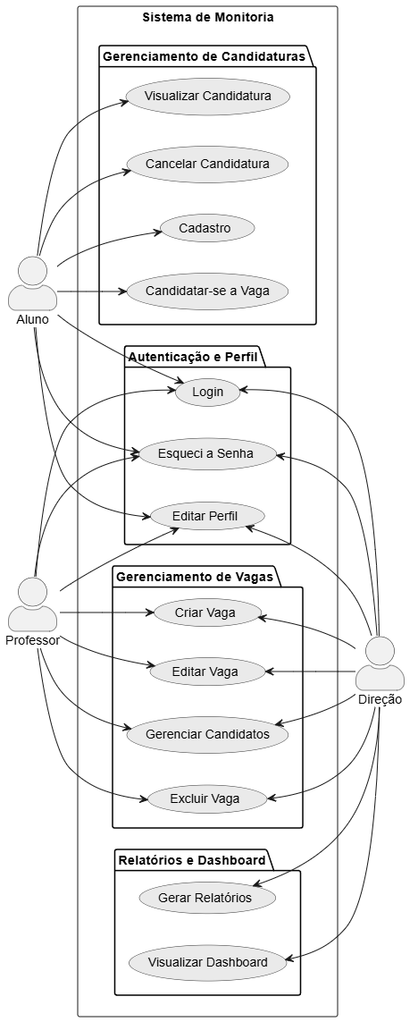 Diagrama de Uso