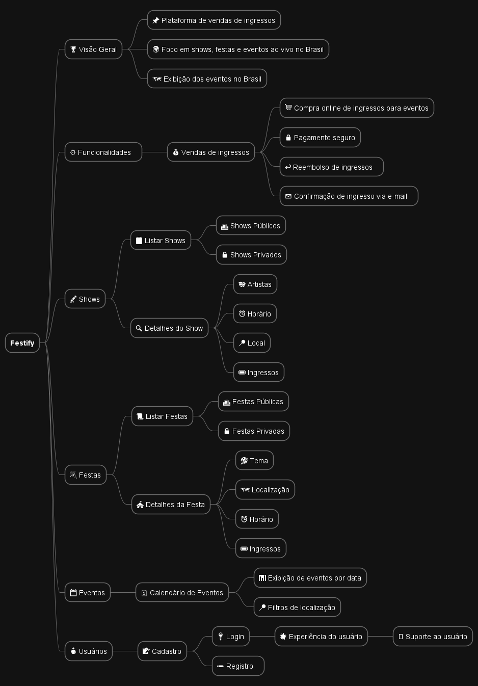 Mapa mental 