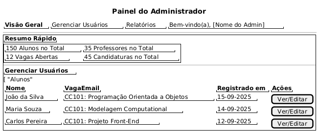 Tela Painel Professor UML