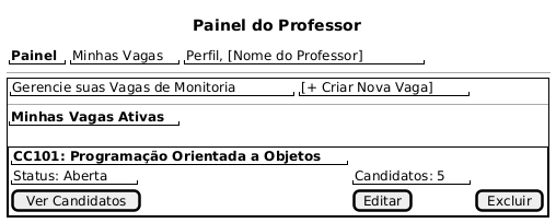 Tela Painel Professor UML