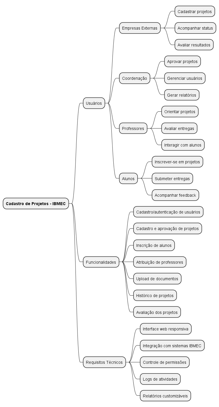 Mapa Mental